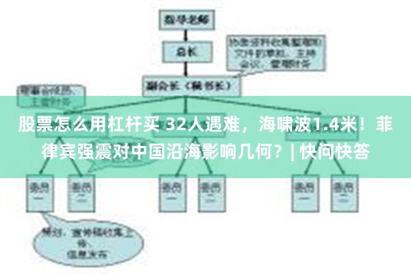 股票怎么用杠杆买 32人遇难，海啸波1.4米！菲律宾强震对中国沿海影响几何？| 快问快答