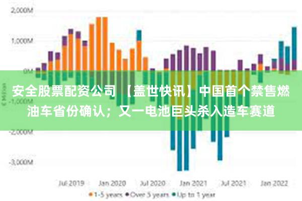 安全股票配资公司 【盖世快讯】中国首个禁售燃油车省份确认；又一电池巨头杀入造车赛道
