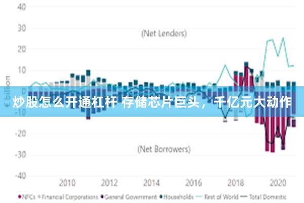 炒股怎么开通杠杆 存储芯片巨头，千亿元大动作