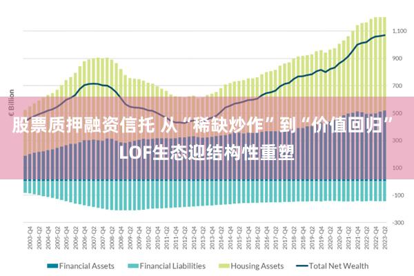 股票质押融资信托 从“稀缺炒作”到“价值回归” LOF生态迎结构性重塑