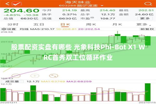 股票配资实盘有哪些 光象科技Phi-Bot X1 WRC首秀双工位循环作业