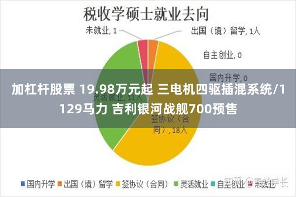 加杠杆股票 19.98万元起 三电机四驱插混系统/1129马力 吉利银河战舰700预售