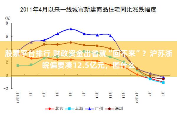 股票平台排行 财政资金出省就“回不来”？沪苏浙皖偏要凑12.5亿元，图什么