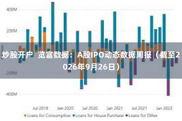 炒股开户  览富数据：A股IPO动态数据周报（截至2026年9月26日）