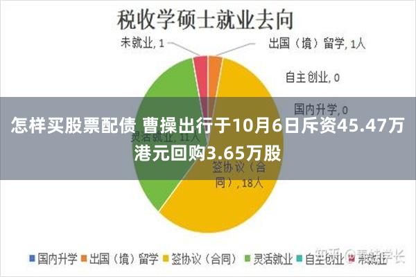 怎样买股票配债 曹操出行于10月6日斥资45.47万港元回购3.65万股